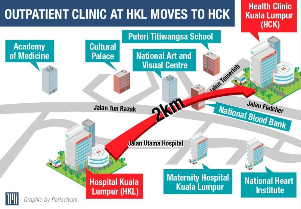 bệnh viện kuala lumpur bản đồ