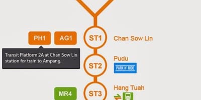 Kuala lumpur dòng bản đồ