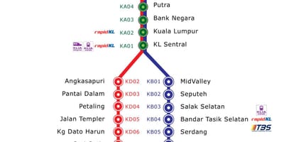 Kuala lumpur, gươm, bản đồ